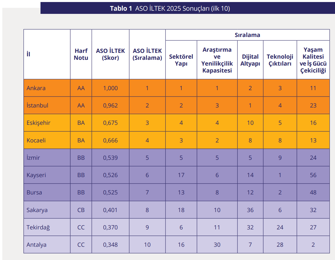 eso-eskişehir-teknoloji