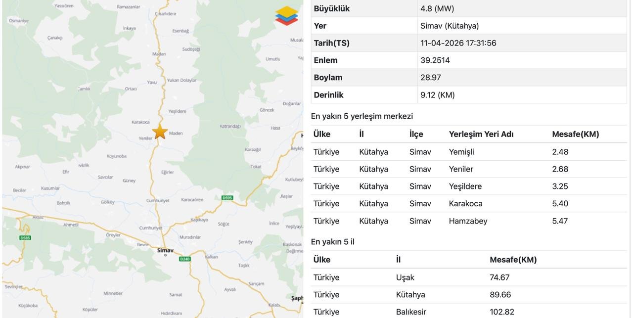 Kütahya Simav Deprem 11 Nisan 2026