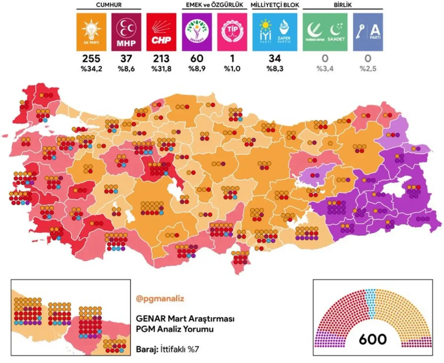 Millet Vekili Araştırma