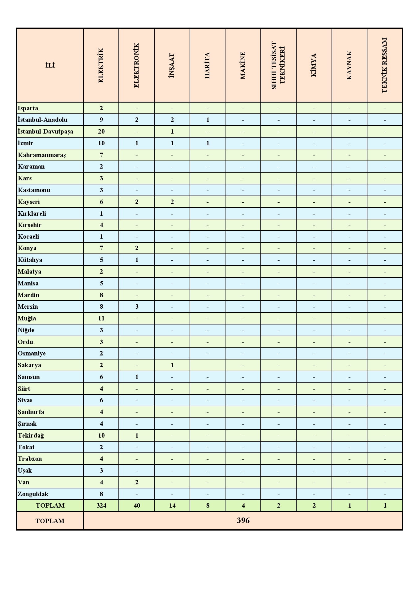 Teidas Isci Alımı Listesi