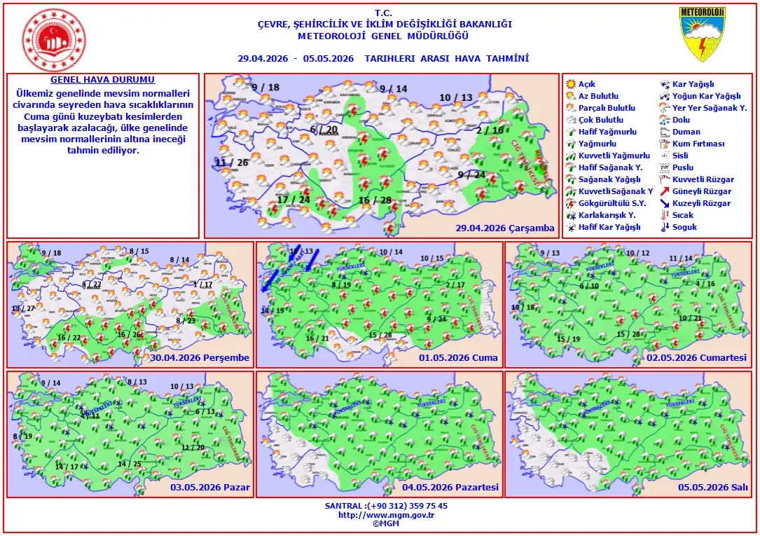 Uzun Vade Hava Durumu Türkiye