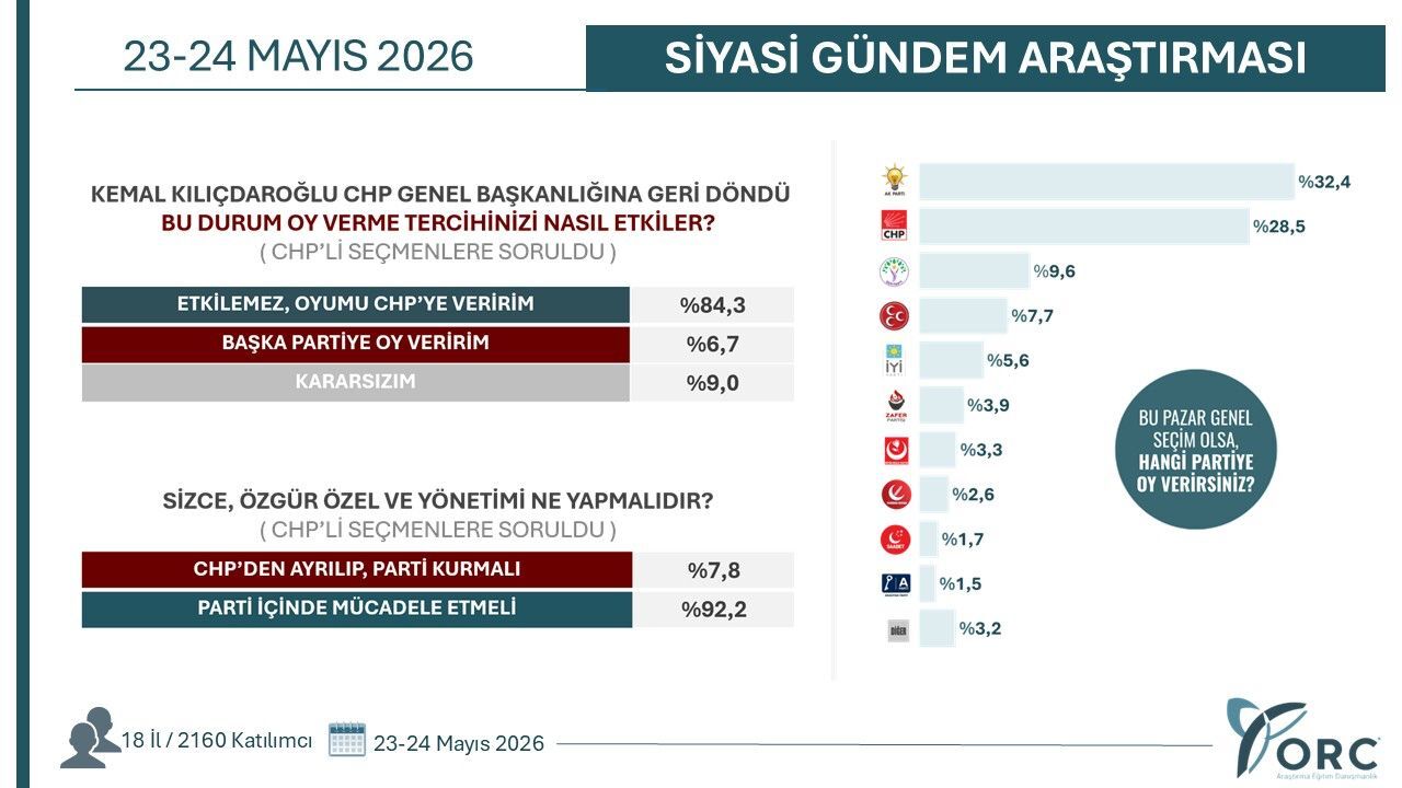 Butlan Mutlak Chp