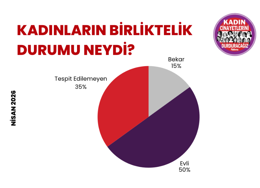 kadın-cinayet