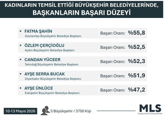 Kadin Belediye Baskanlari Arastirma