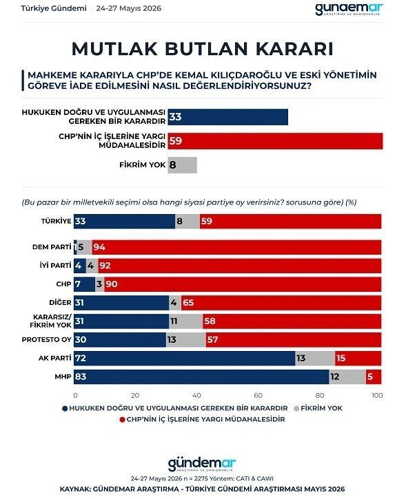 Gündemar Anket 10 Haziran