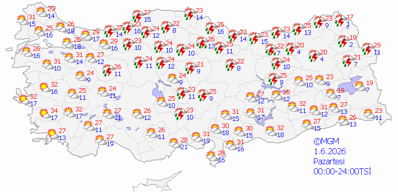 Haritatahmin 1 Haziran Hava Durumu