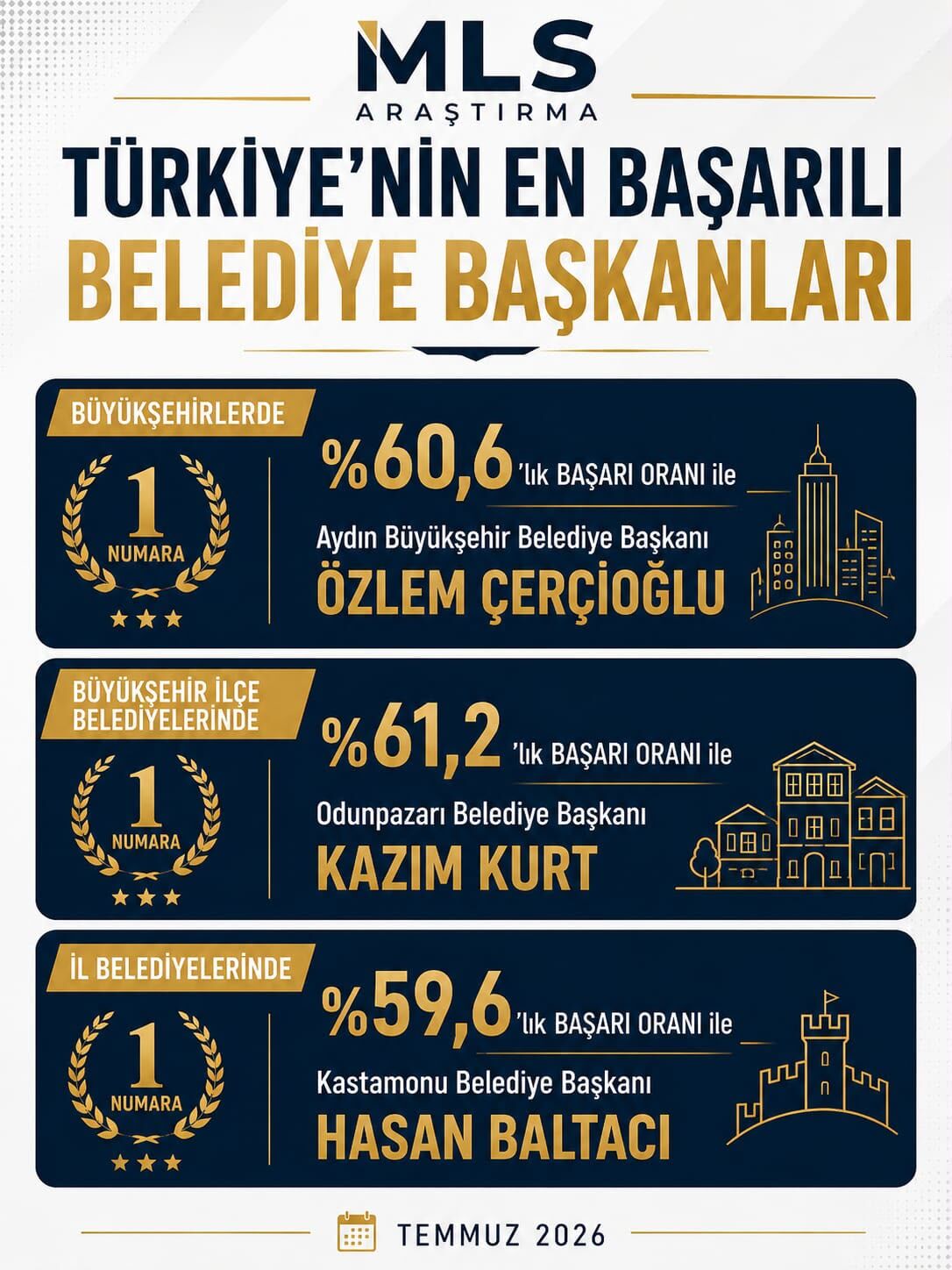 mls-araştırma