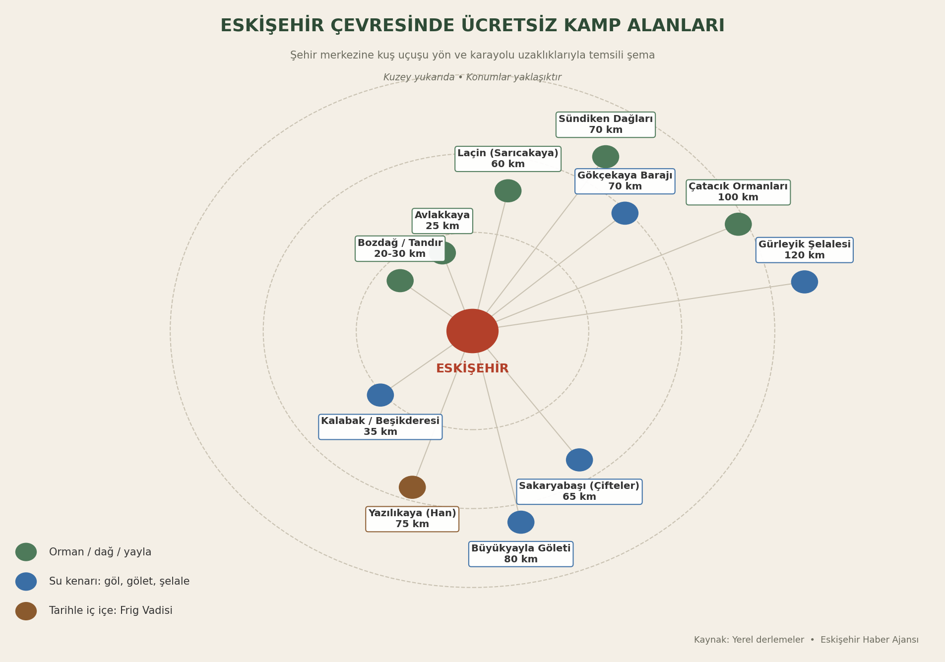 Kamp Harita Infografik