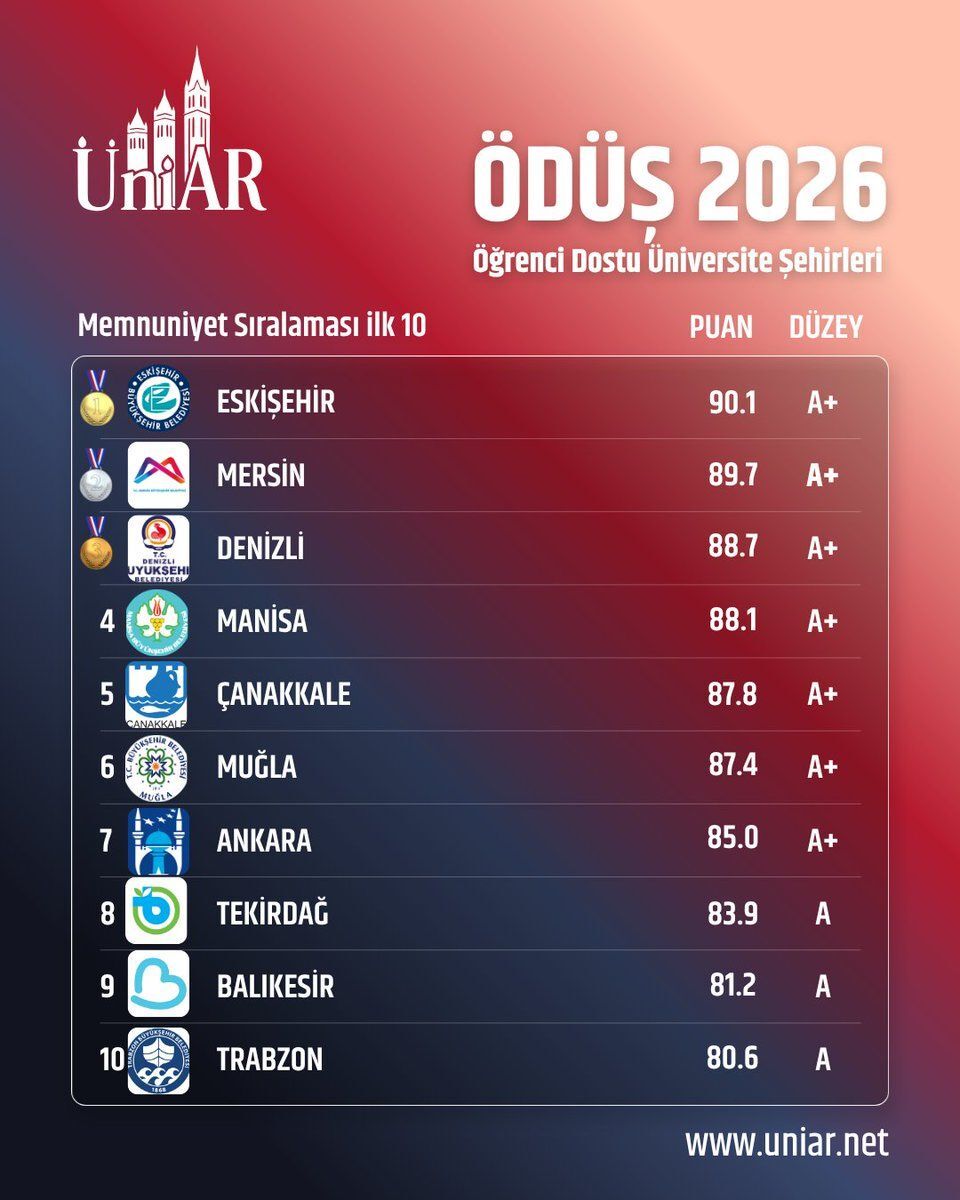 Üniar Araştırma Eskişehir