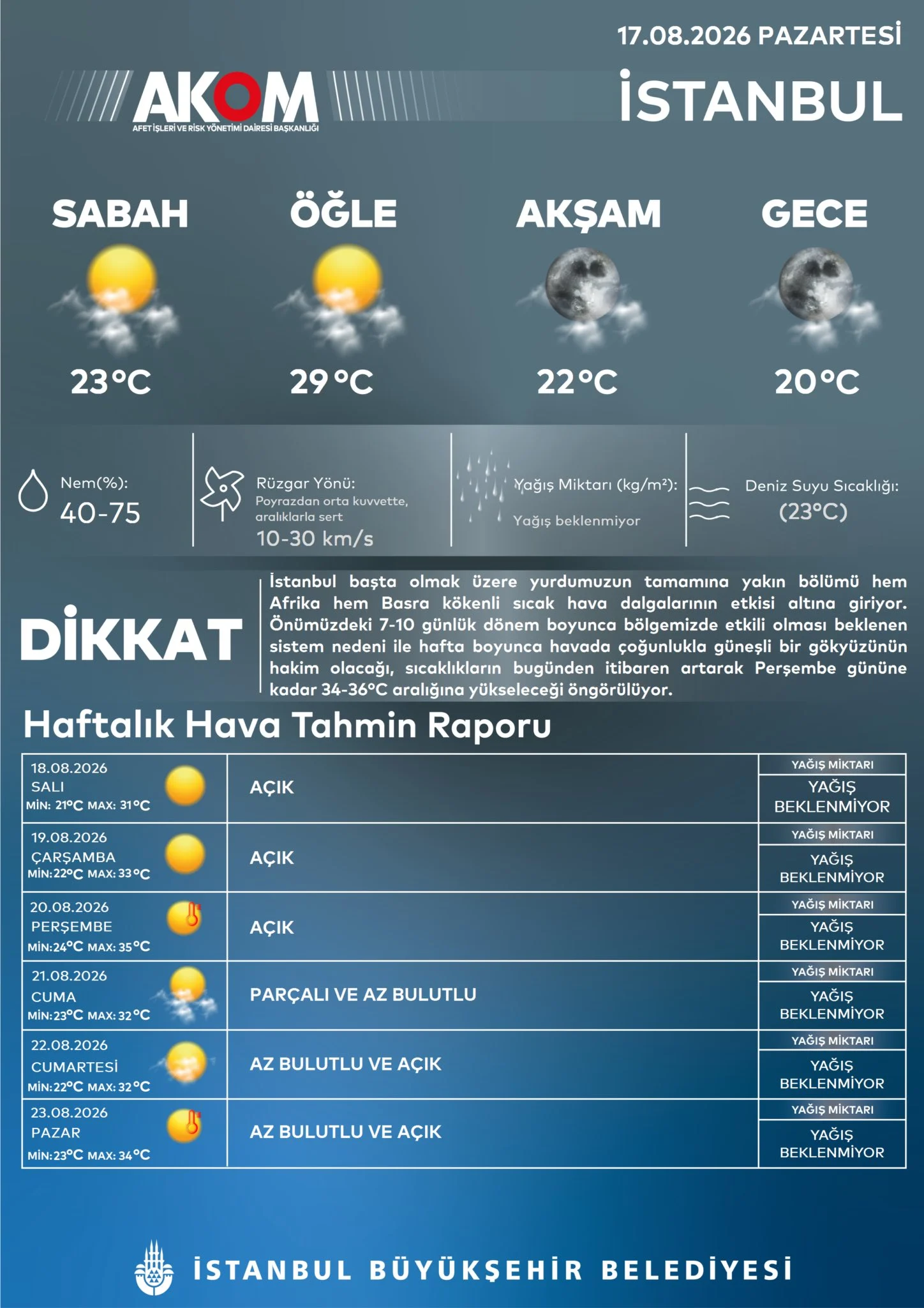 Akom
