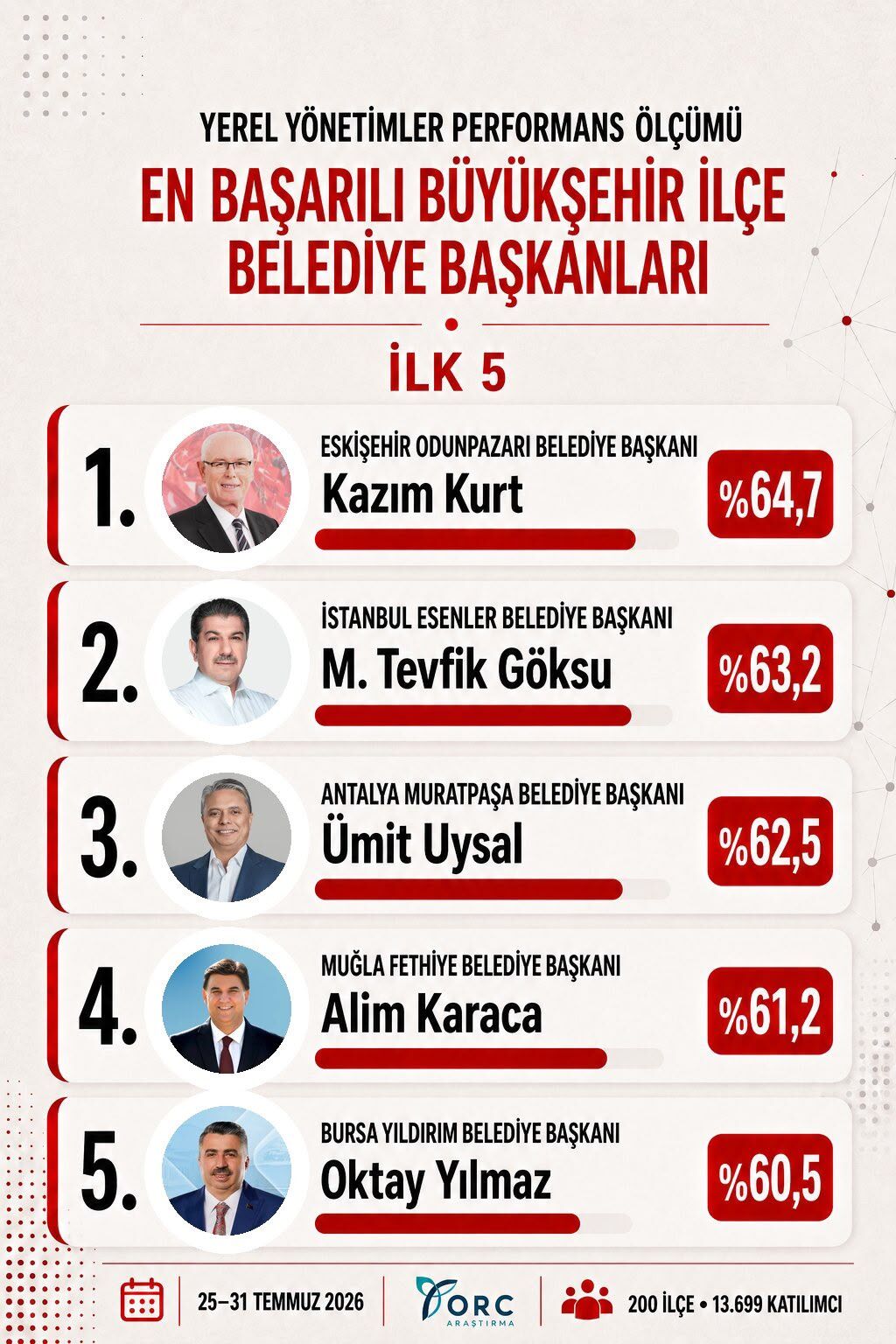 Anket-1