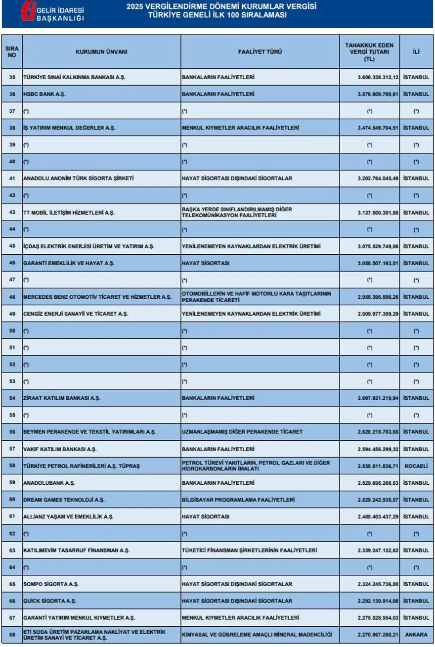 Vergi Rekortmeni 5