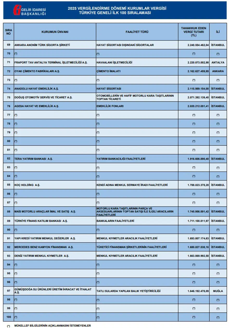 Vergi Rekortmeni 6